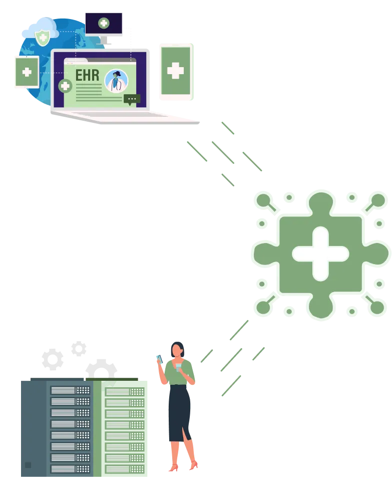 EMR Integration Diagram